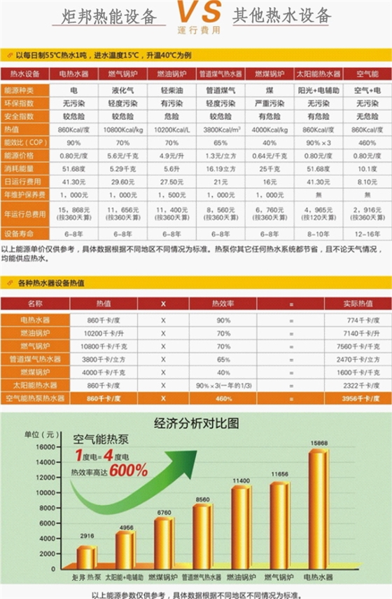 炬邦热能设备酒店热泵热水工程方案对比表