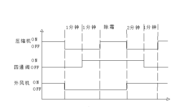 炬邦空气能热水器说明书