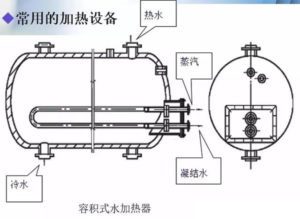 水加热器