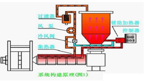 余热回收原理图