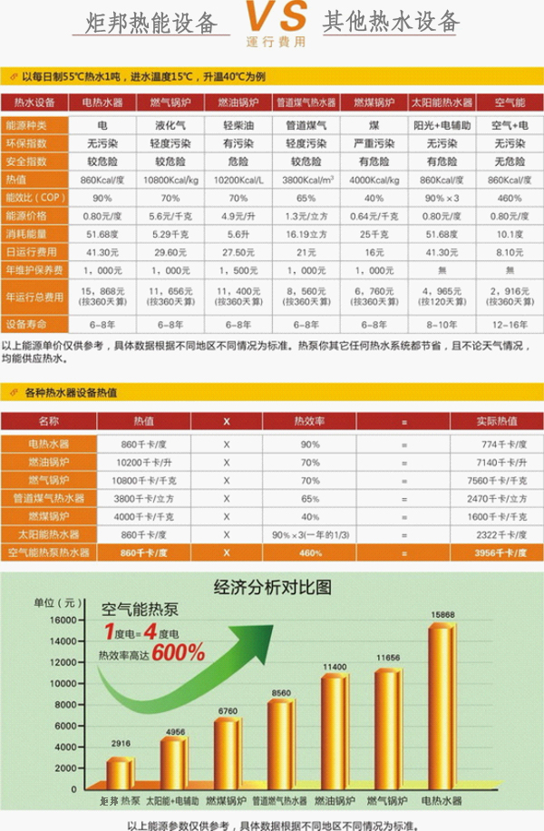 炬邦热能设备公司热泵工程方案对比表